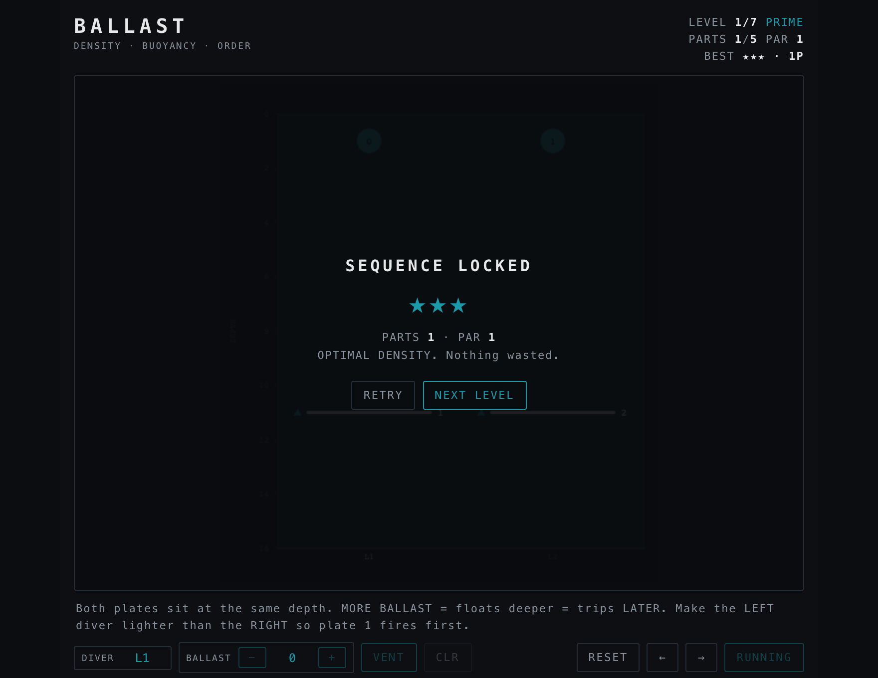 Ballast — Solved stage of play