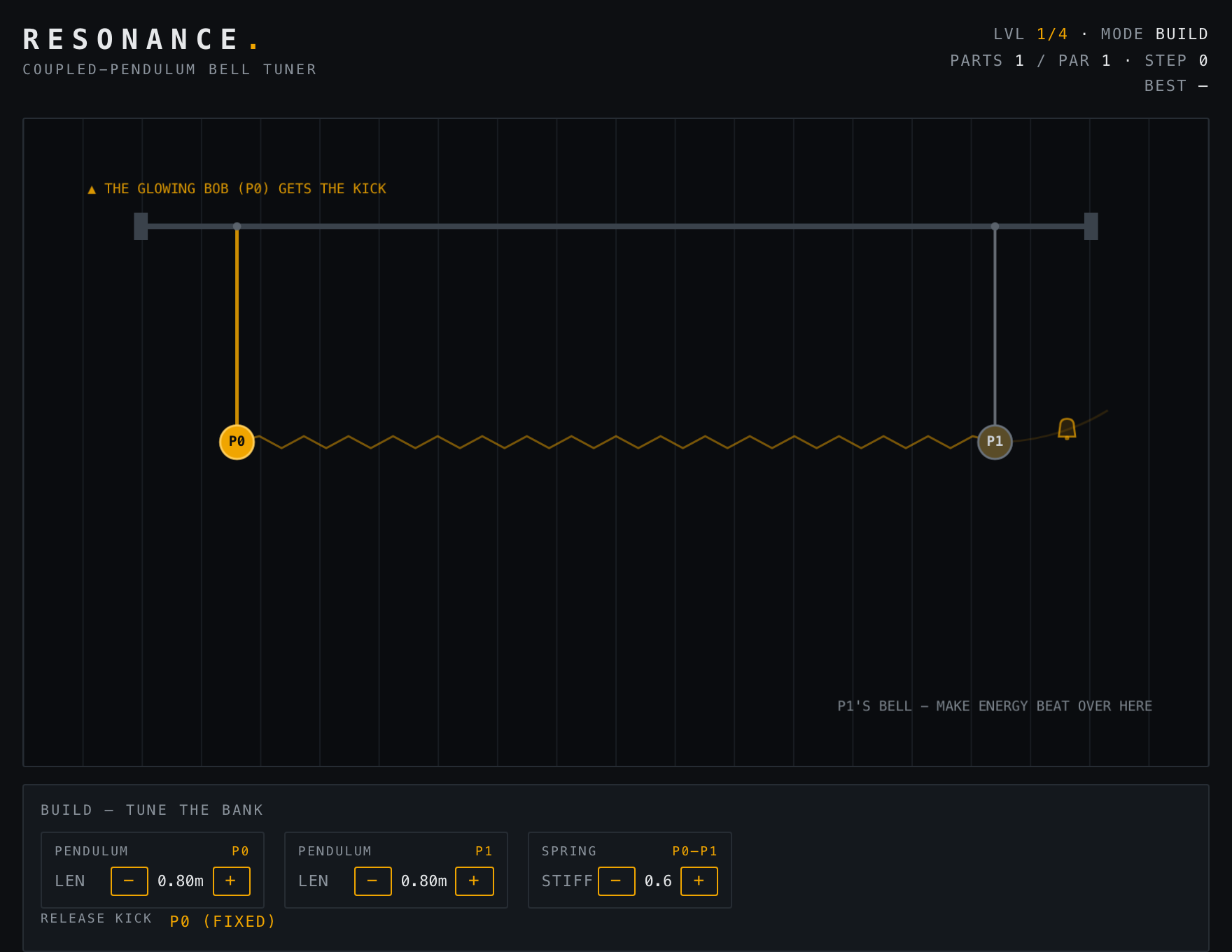 Resonance — Assembled stage of play