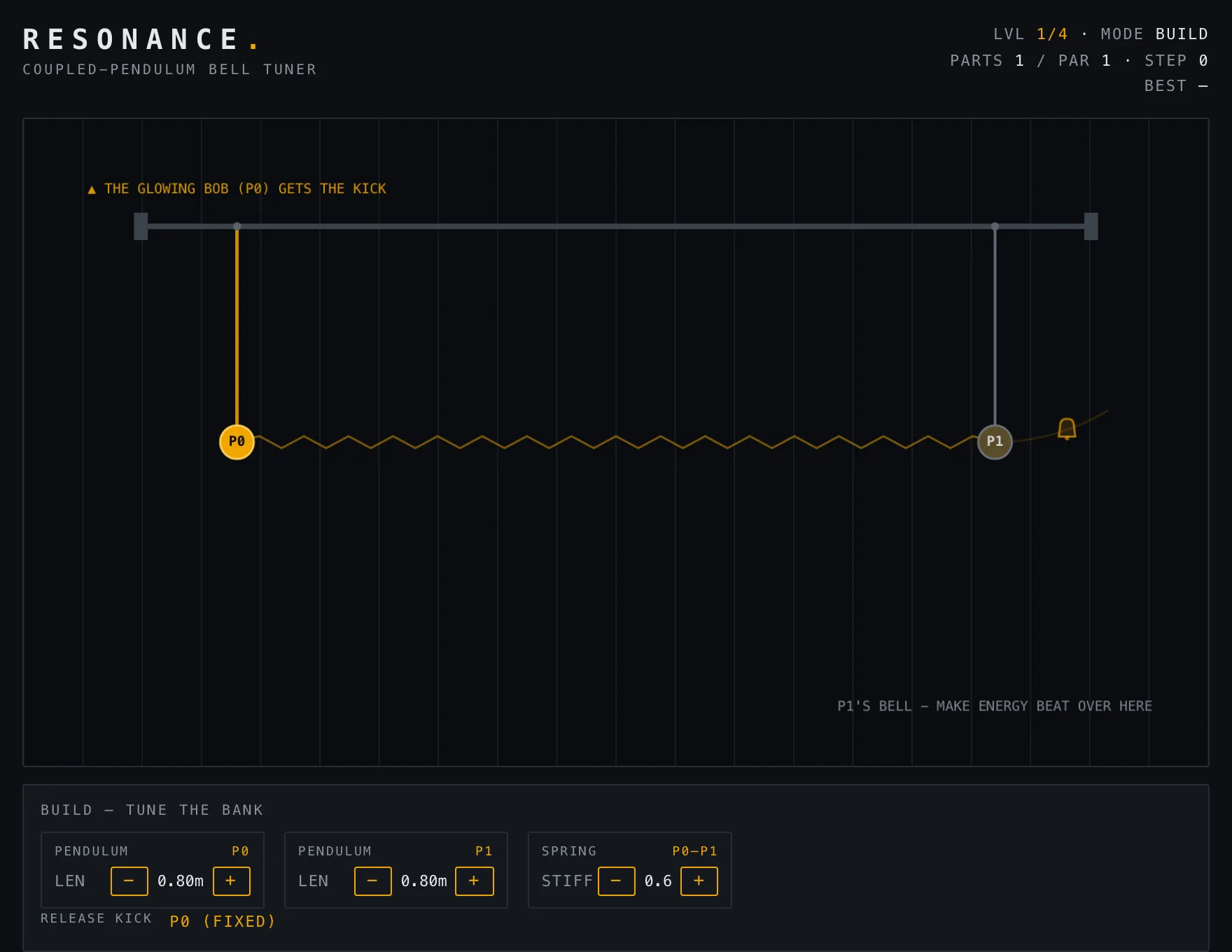 Resonance — Assembled stage of play
